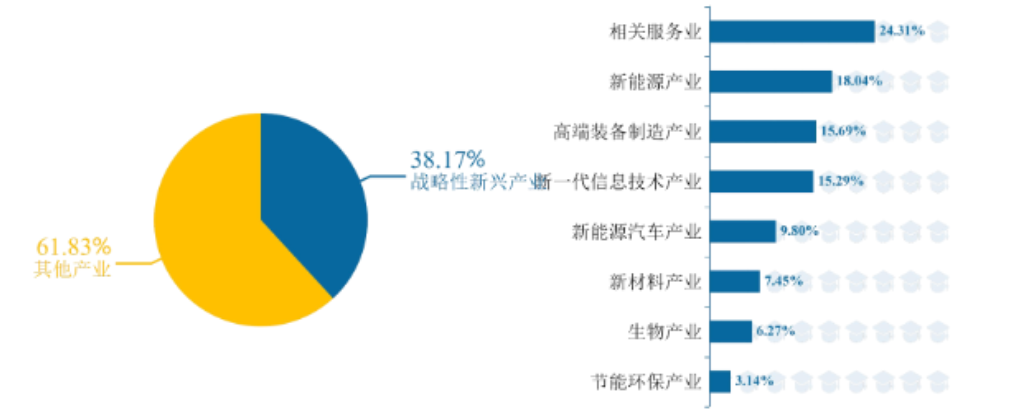 传说中的“调剂小清华”?