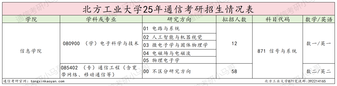 今年小心扎堆！京城“冷门大学”，一志愿无人上线！
