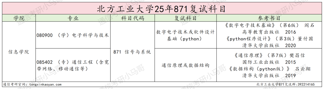 今年小心扎堆！京城“冷门大学”，一志愿无人上线！