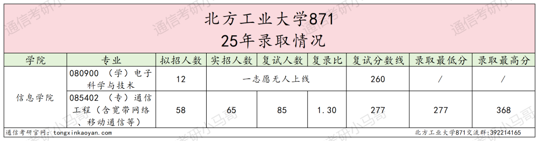 今年小心扎堆！京城“冷门大学”，一志愿无人上线！