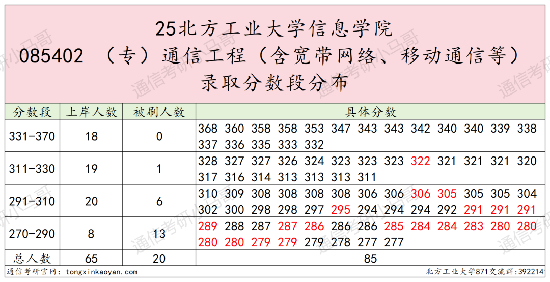 今年小心扎堆！京城“冷门大学”，一志愿无人上线！
