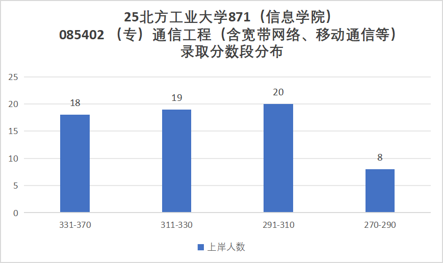今年小心扎堆！京城“冷门大学”，一志愿无人上线！