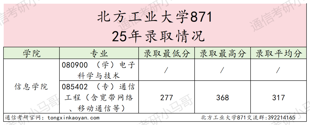 今年小心扎堆！京城“冷门大学”，一志愿无人上线！