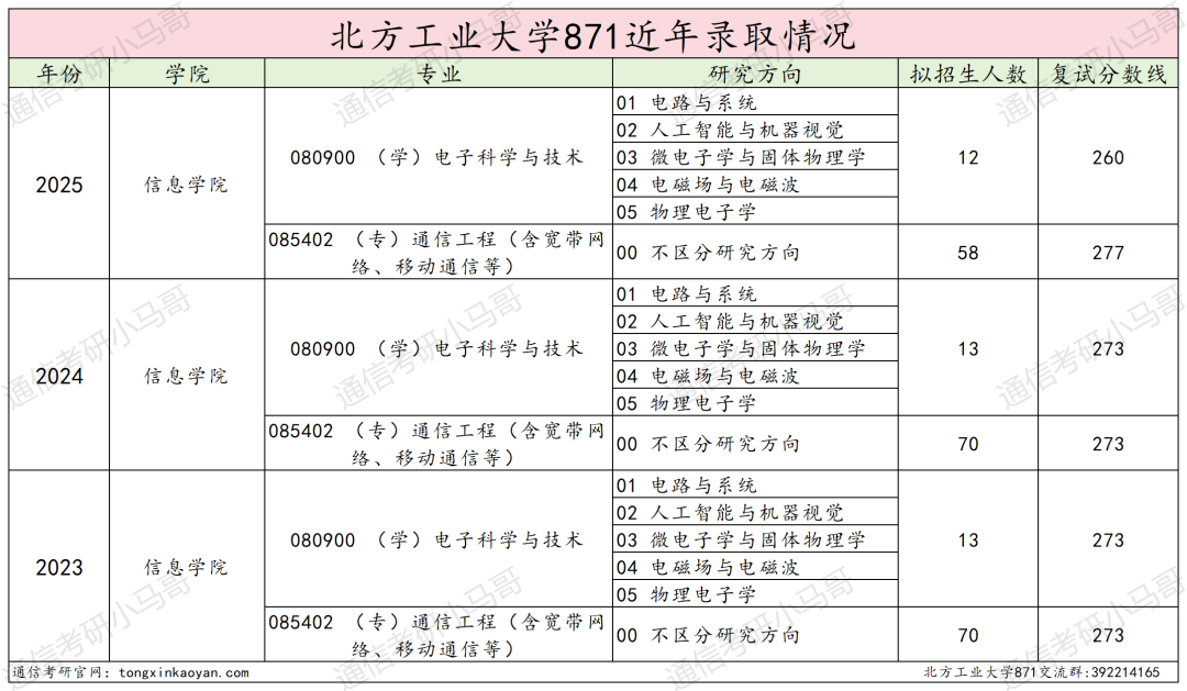 今年小心扎堆！京城“冷门大学”，一志愿无人上线！