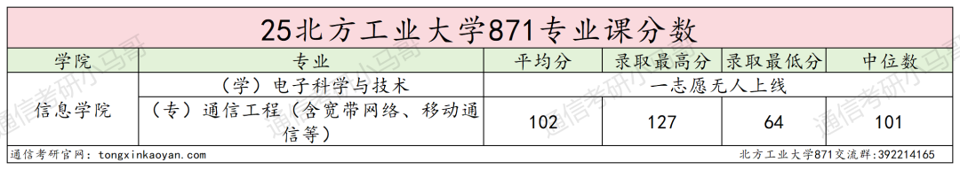 今年小心扎堆！京城“冷门大学”，一志愿无人上线！