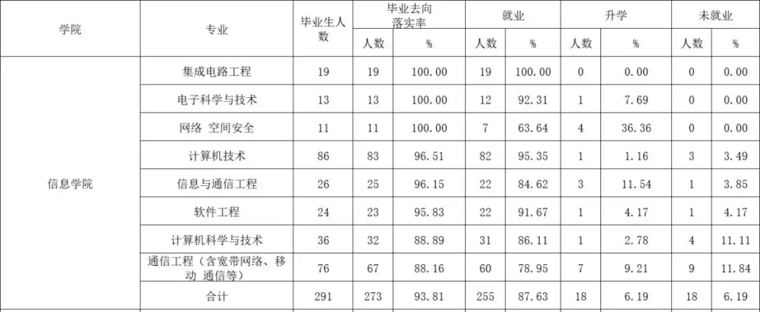今年小心扎堆！京城“冷门大学”，一志愿无人上线！