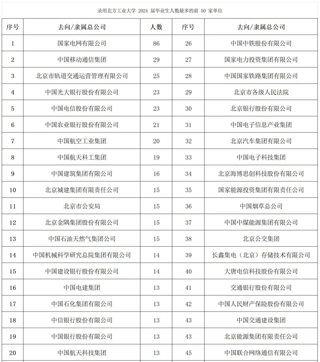 今年小心扎堆！京城“冷门大学”，一志愿无人上线！