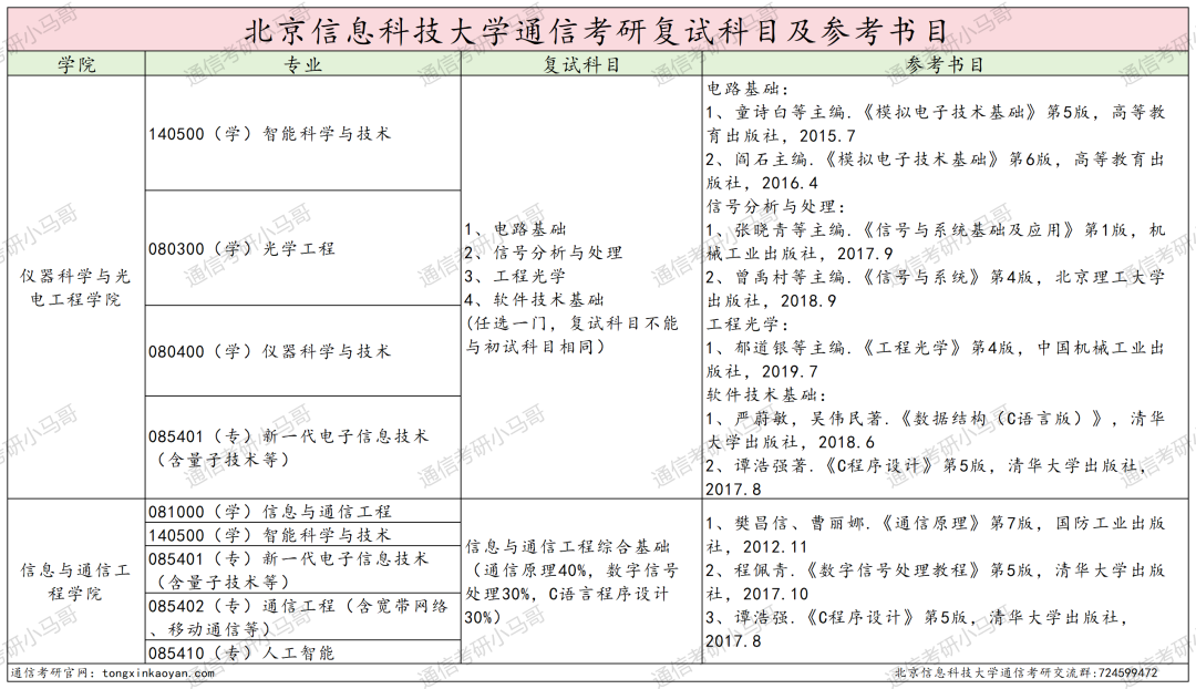 考试内容大变更！取消dsp！部分改408！