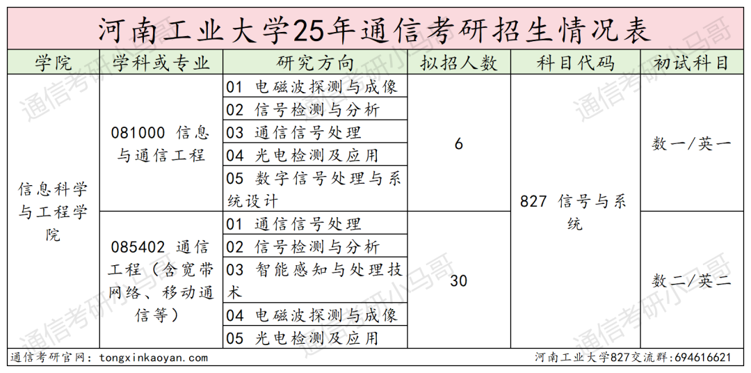 卷！要炸！连续两年扩招！