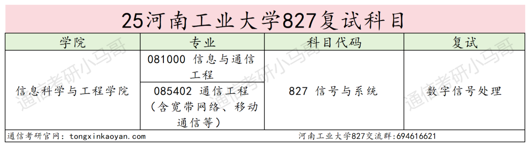 卷！要炸！连续两年扩招！