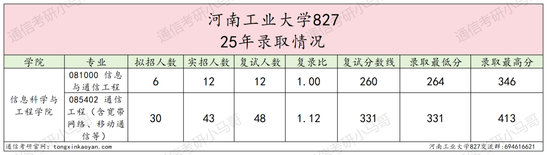 卷！要炸！连续两年扩招！