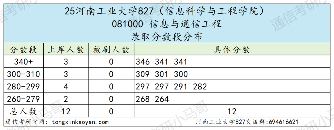 卷！要炸！连续两年扩招！