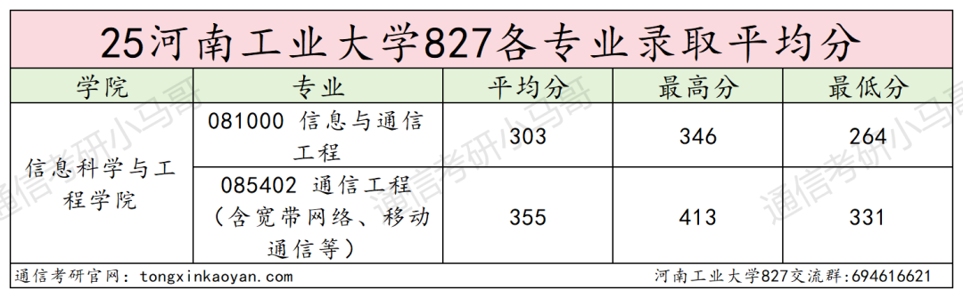 卷！要炸！连续两年扩招！