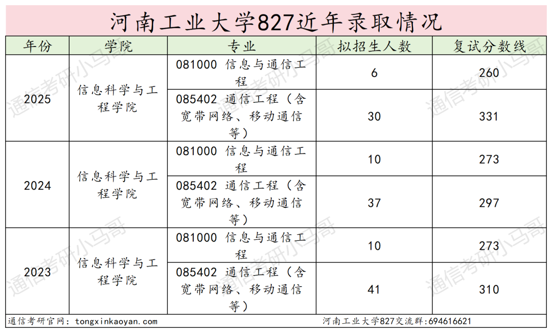 卷！要炸！连续两年扩招！