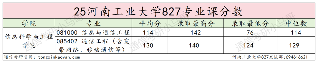 卷！要炸！连续两年扩招！
