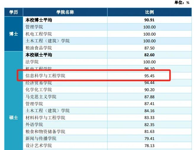 卷！要炸！连续两年扩招！