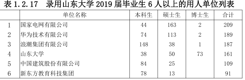 慎选!招1人,无人敢报!
