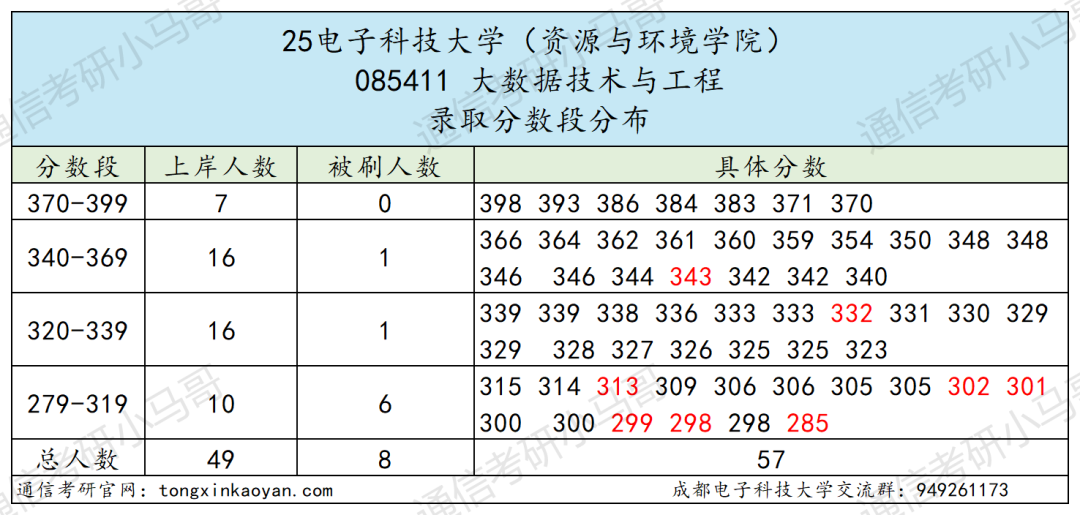 卷炸！通信Top 1 ！评级A+，第二被刷！
