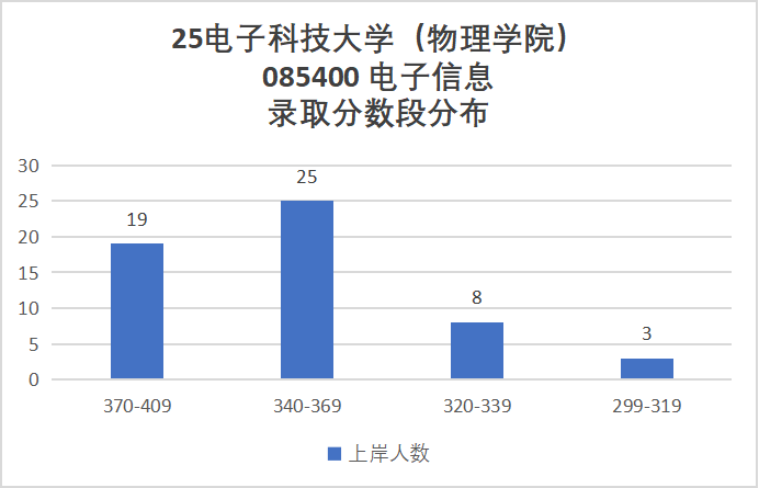 卷炸！通信Top 1 ！评级A+，第二被刷！