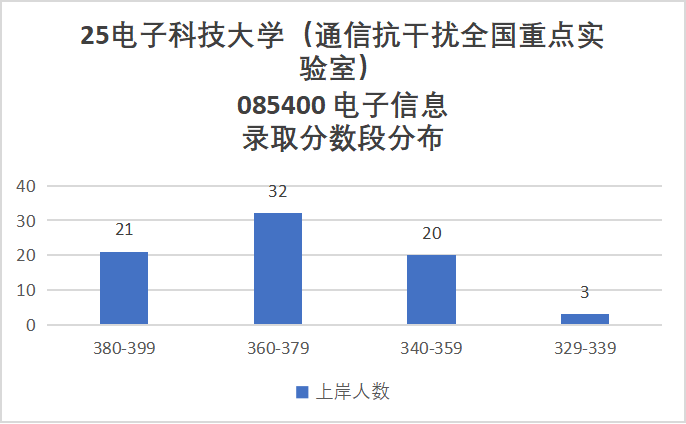 卷炸！通信Top 1 ！评级A+，第二被刷！