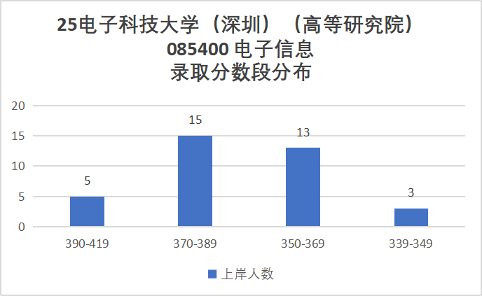 卷炸！通信Top 1 ！评级A+，第二被刷！