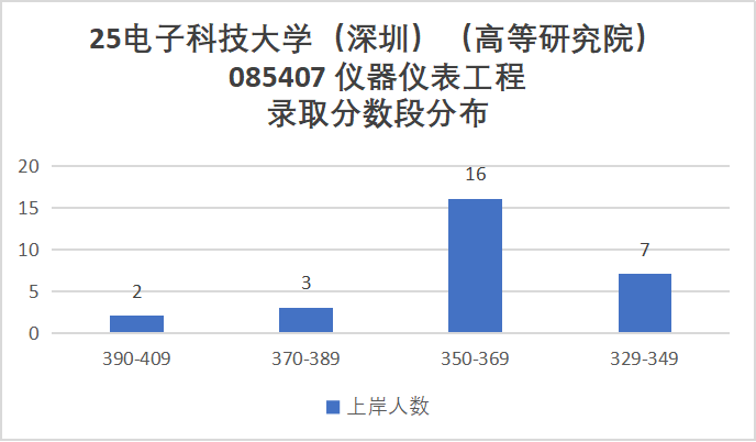 卷炸！通信Top 1 ！评级A+，第二被刷！