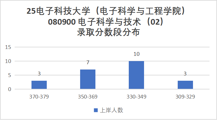 卷炸！通信Top 1 ！评级A+，第二被刷！