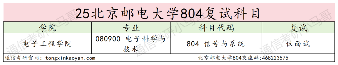 炸！别考！卷！最强邮电，专业课均143分！