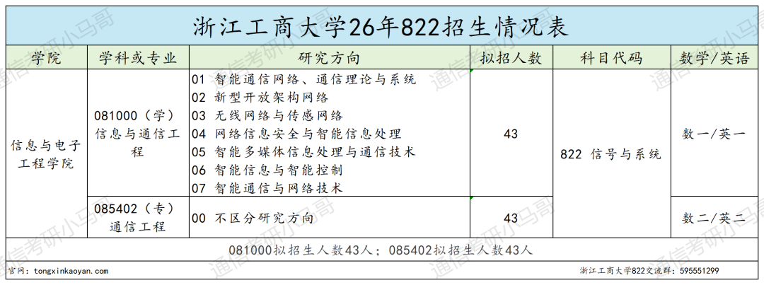 跨考必看!7:3复试占比,计算机别错过!