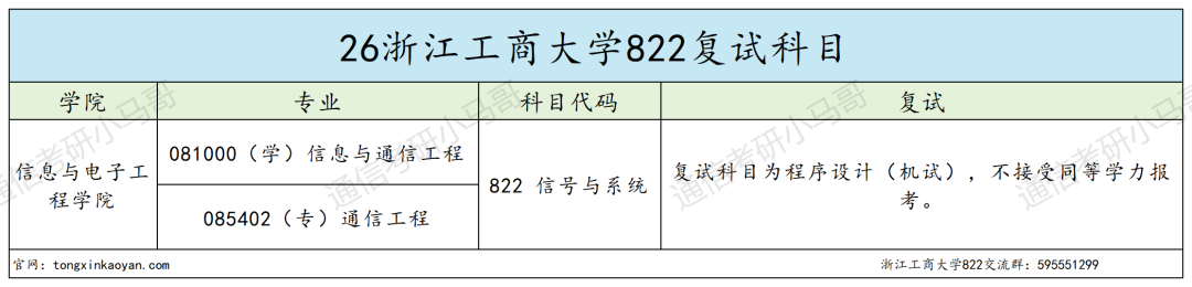 跨考必看!7:3复试占比,计算机别错过!
