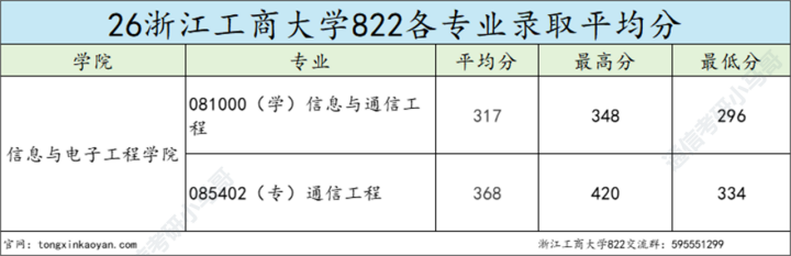 跨考必看!7:3复试占比,计算机别错过!