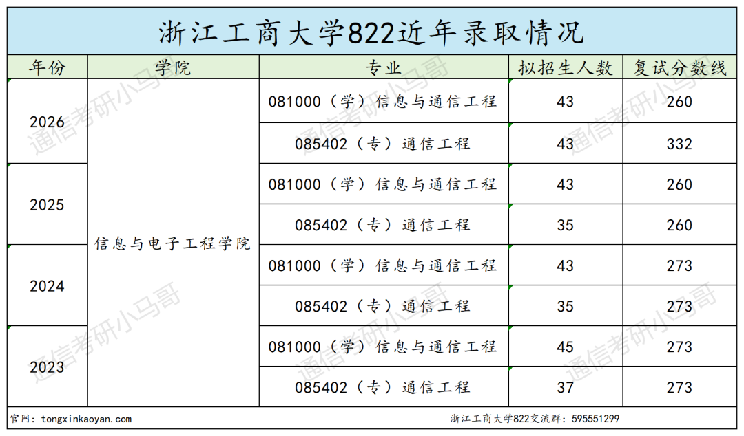 跨考必看!7:3复试占比,计算机别错过!