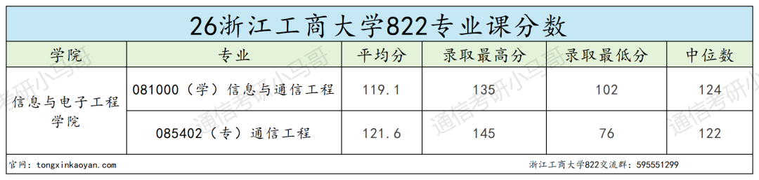 跨考必看！7：3复试占比，计算机别错过！