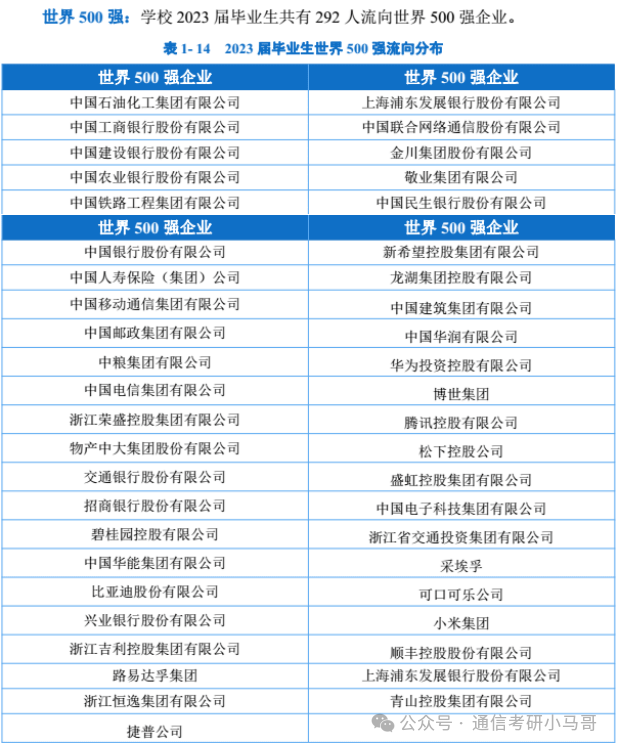 跨考必看！7：3复试占比，计算机别错过！