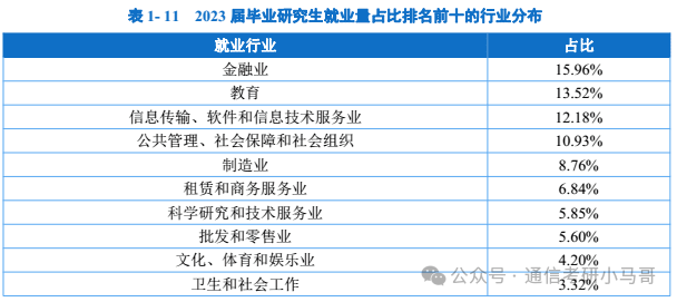 跨考必看！7：3复试占比，计算机别错过！