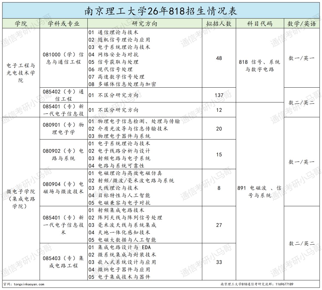 难!这所江苏211,不敢考!