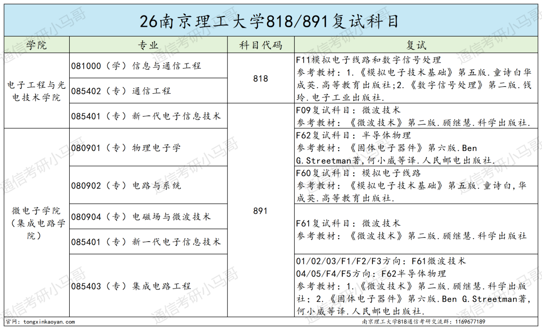 难!这所江苏211,不敢考!