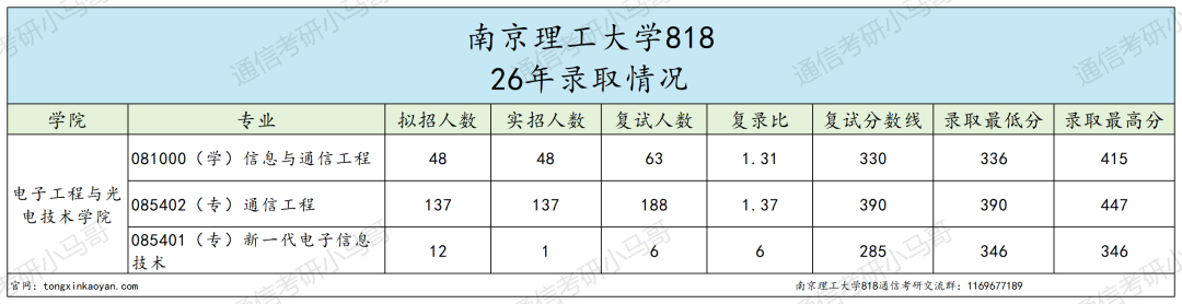 难!这所江苏211,不敢考!