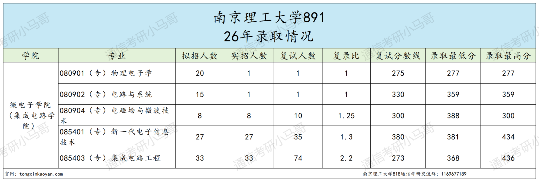 难!这所江苏211,不敢考!