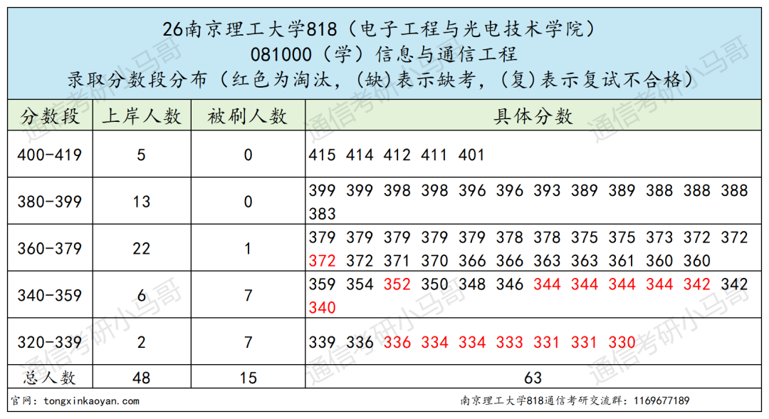 难!这所江苏211,不敢考!