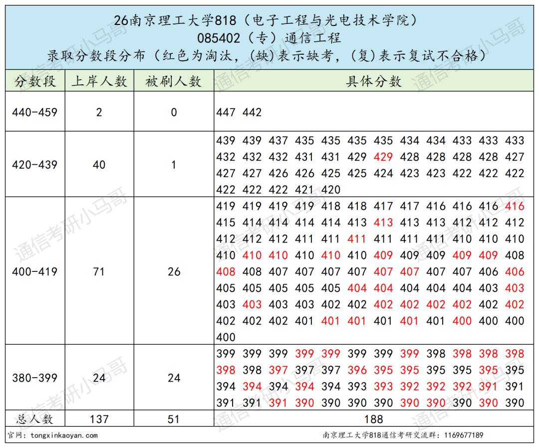 难!这所江苏211,不敢考!