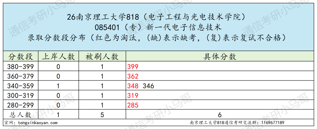 难!这所江苏211,不敢考!