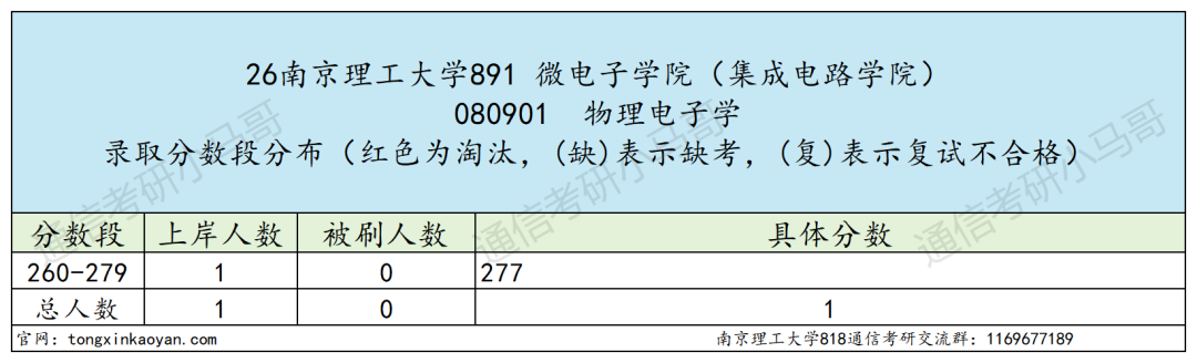 难!这所江苏211,不敢考!