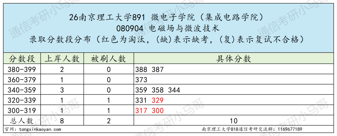 难!这所江苏211,不敢考!