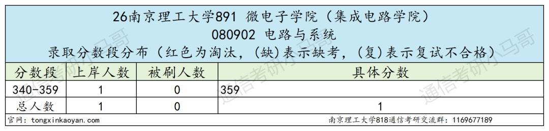 难!这所江苏211,不敢考!