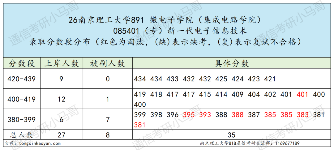 难!这所江苏211,不敢考!
