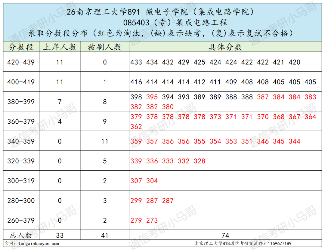 难!这所江苏211,不敢考!