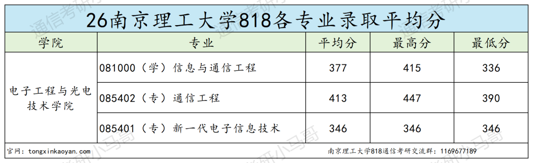 难!这所江苏211,不敢考!