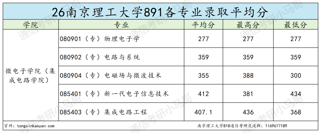难!这所江苏211,不敢考!