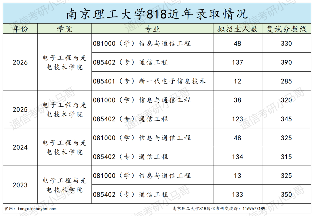 难!这所江苏211,不敢考!